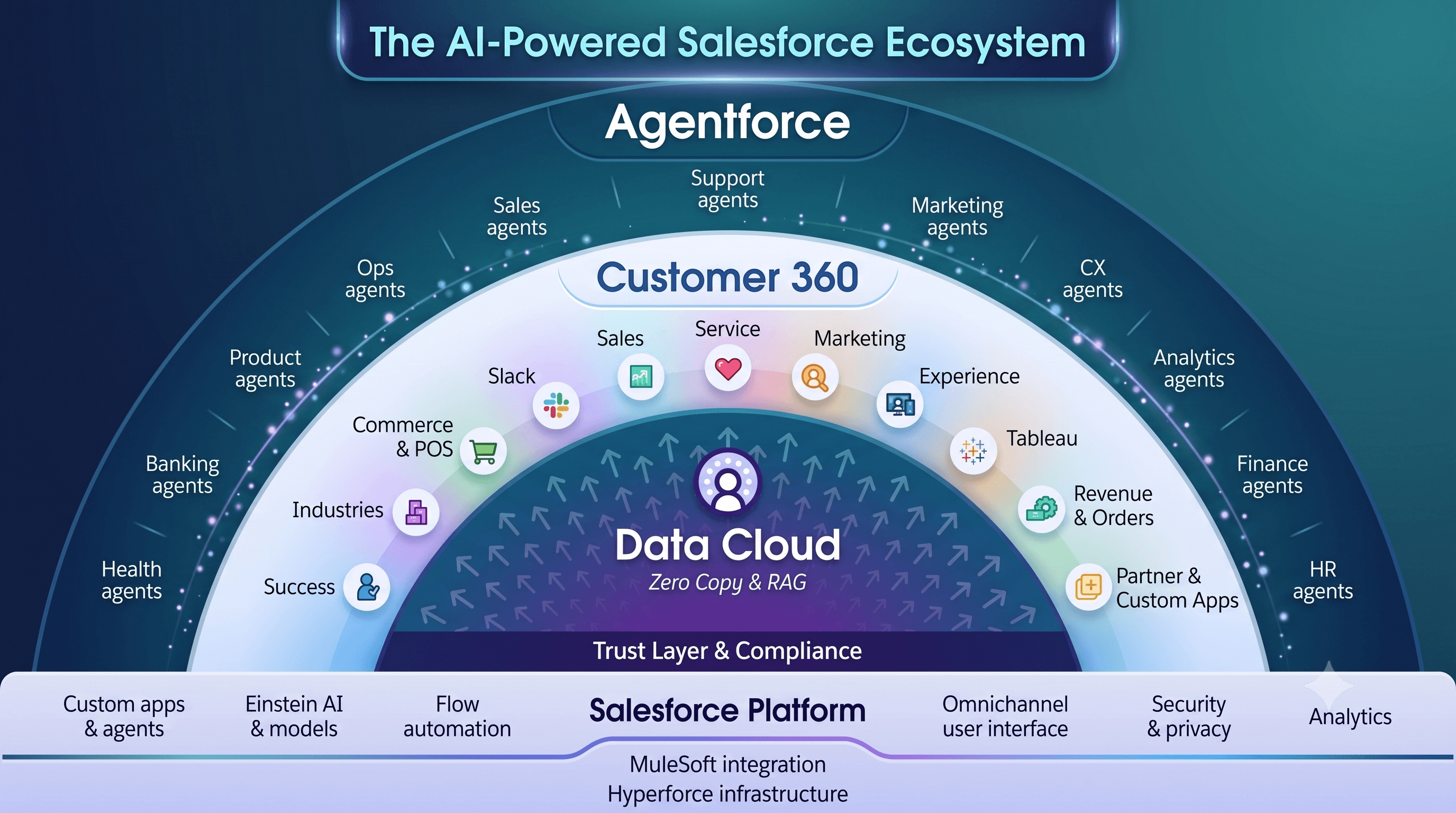 WNC Salesforce Services
